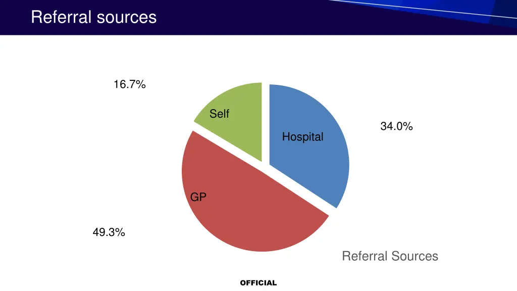 referral sources