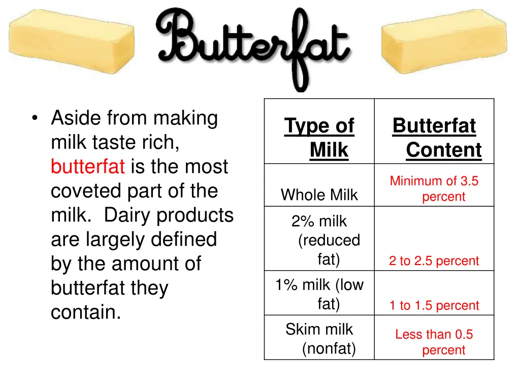 aside from making milk taste rich butterfat