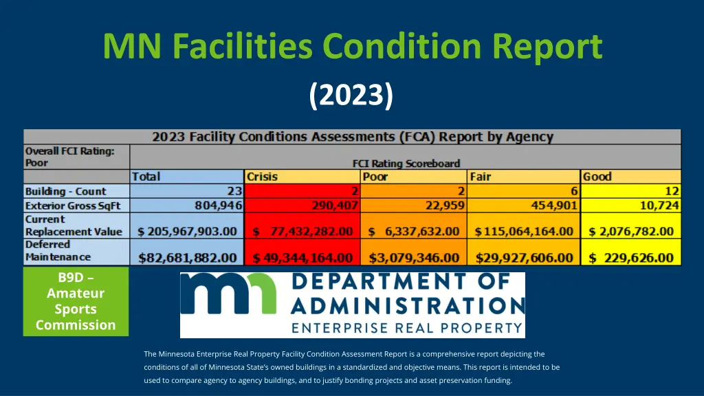 mn facilities condition report 2023