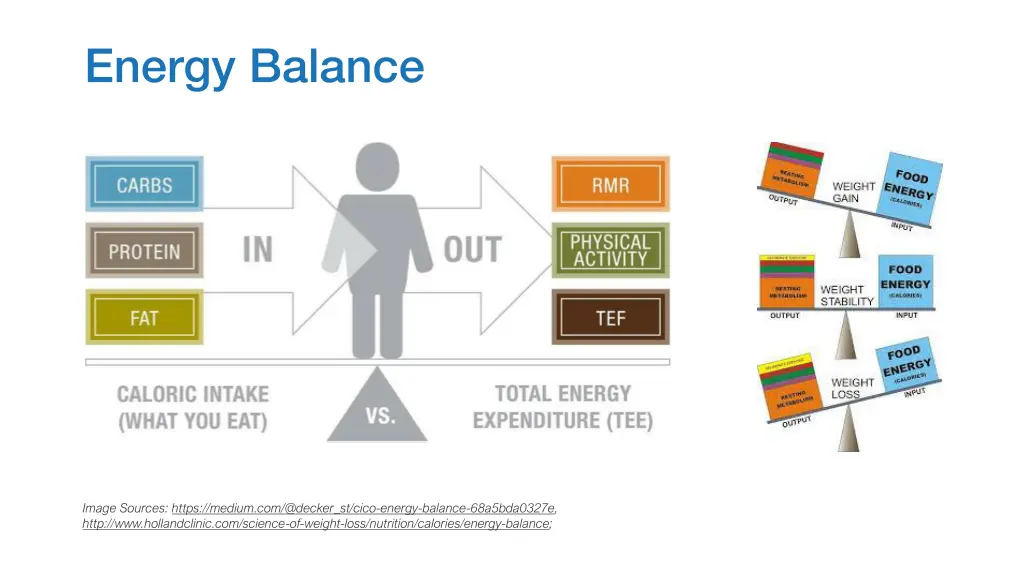 energy balance