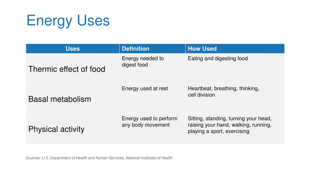 energy uses