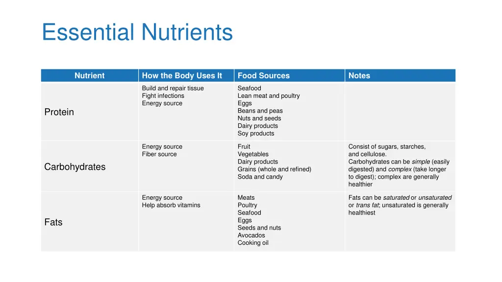 essential nutrients