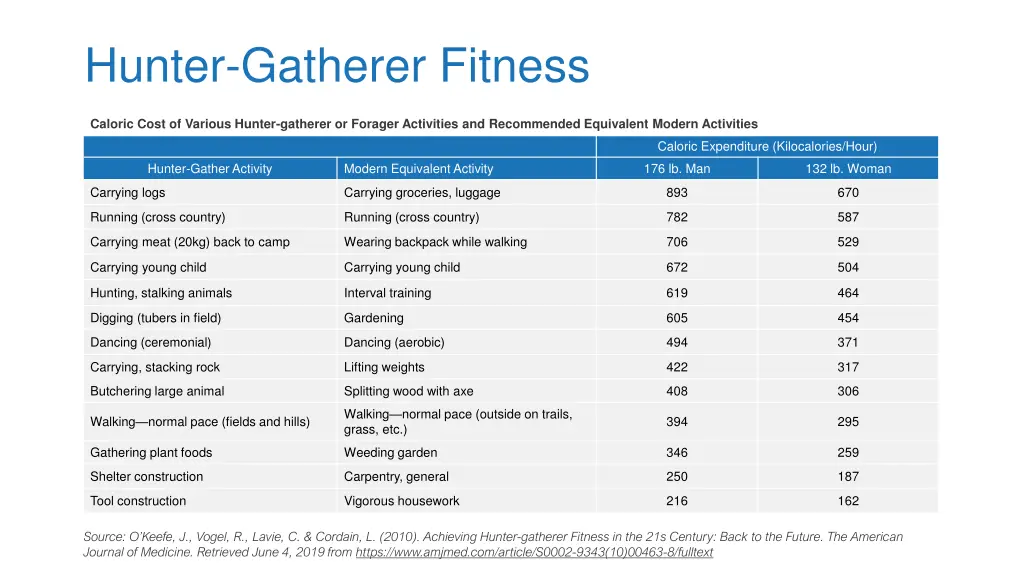 hunter gatherer fitness