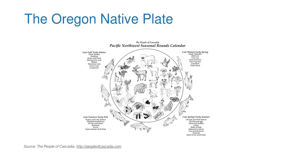 the oregon native plate