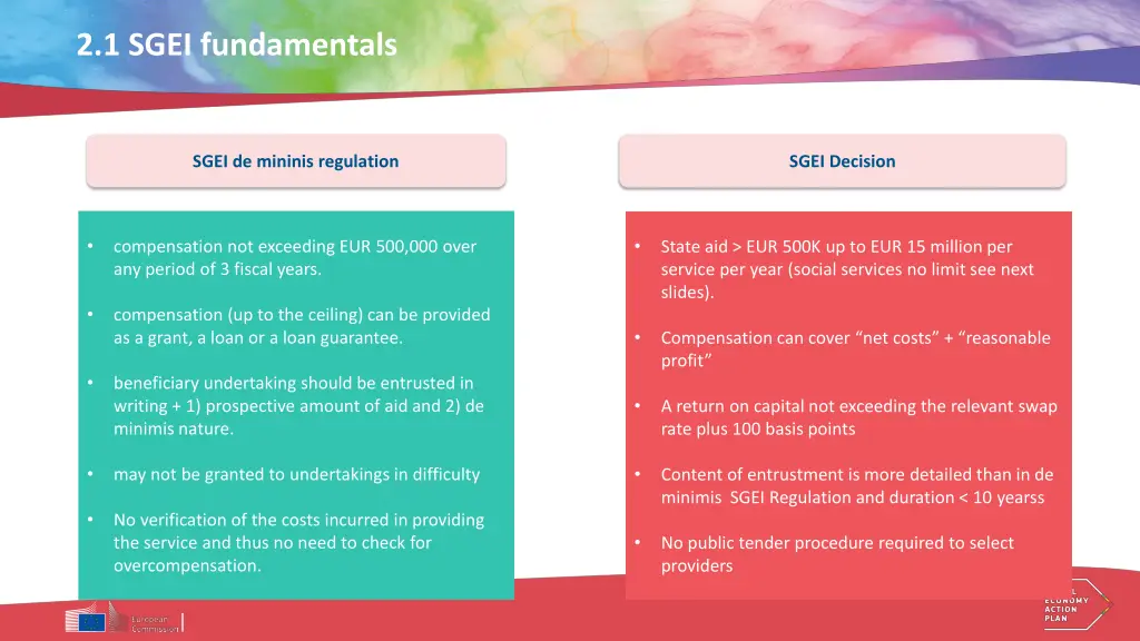 2 1 sgei fundamentals 1