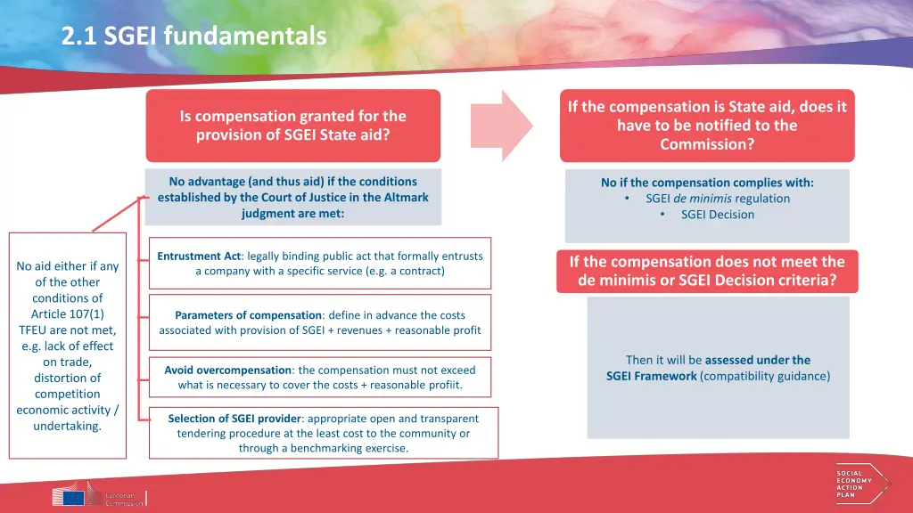 2 1 sgei fundamentals