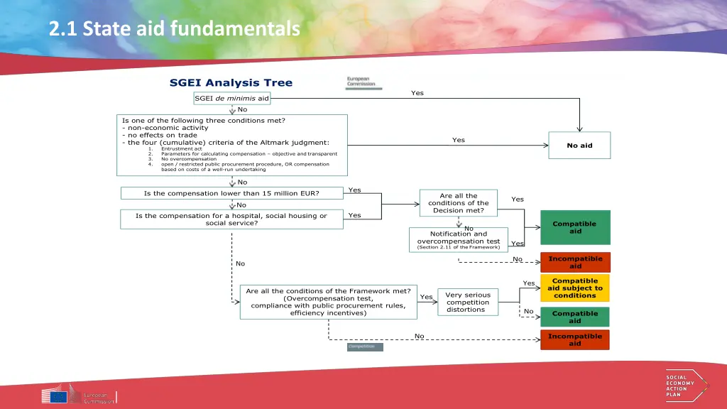 2 1 state aid fundamentals