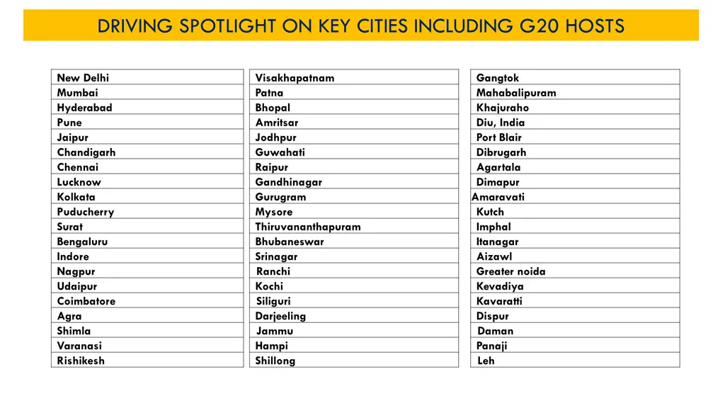 driving spotlight on key cities including