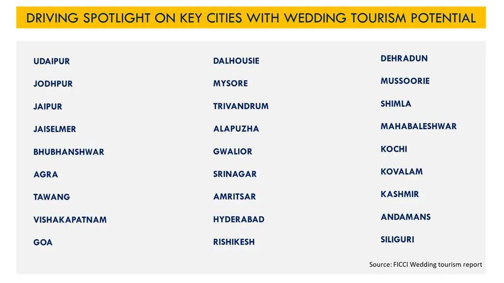 driving spotlight on key cities with wedding