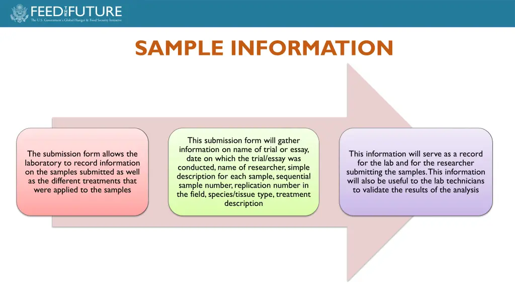 sample information