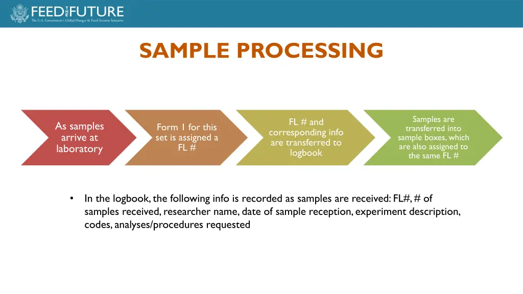 sample processing