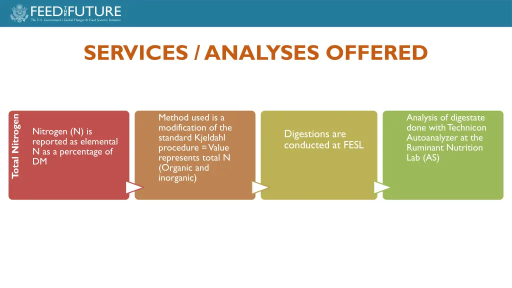 services analyses offered 1