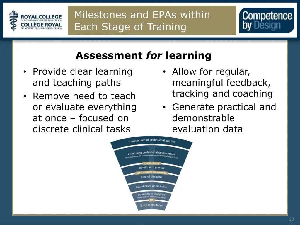 milestones and epas within each stage of training