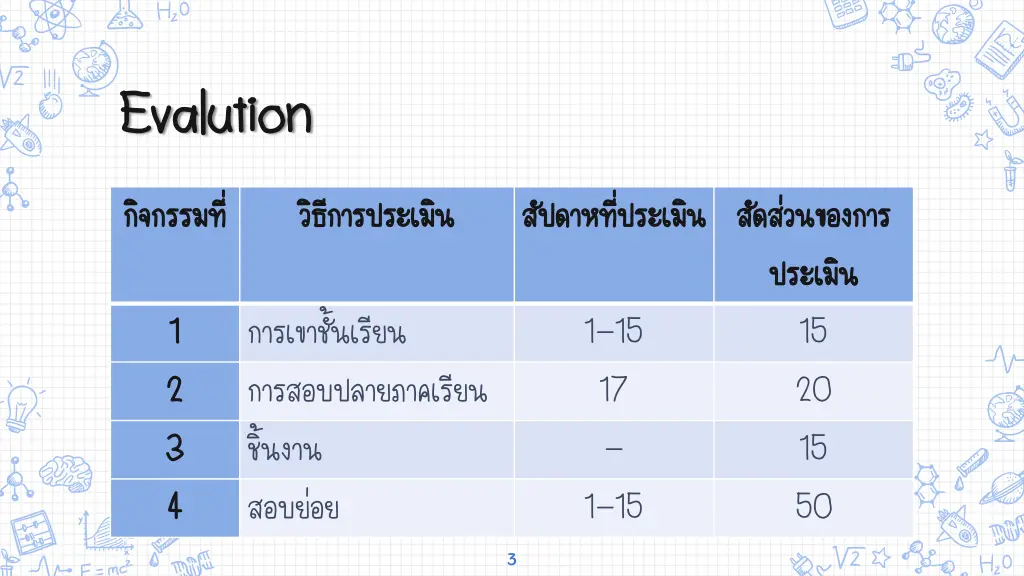 evalution evalution