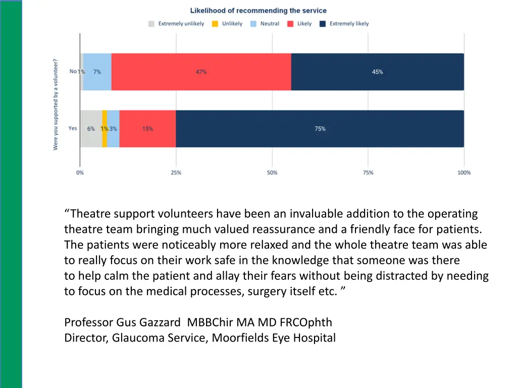 theatre support volunteers have been