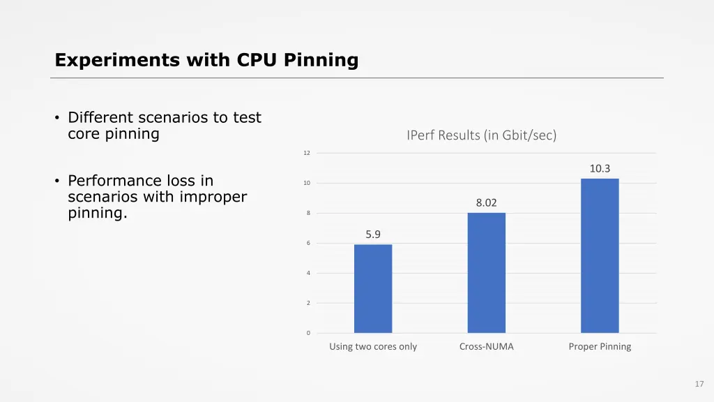 experiments with cpu pinning 1