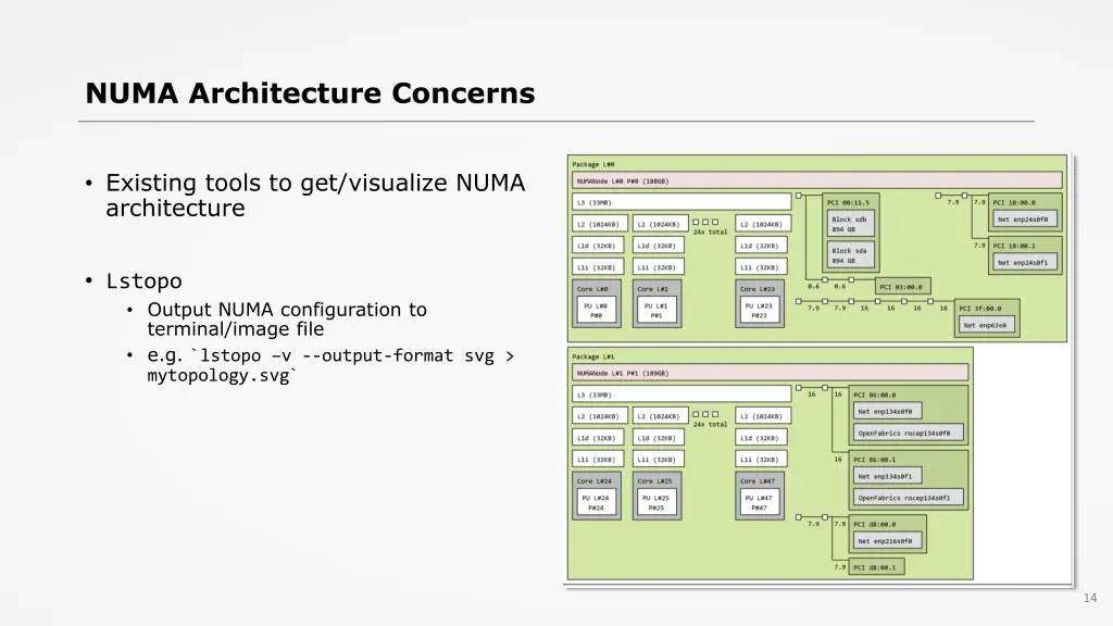 numa architecture concerns 2