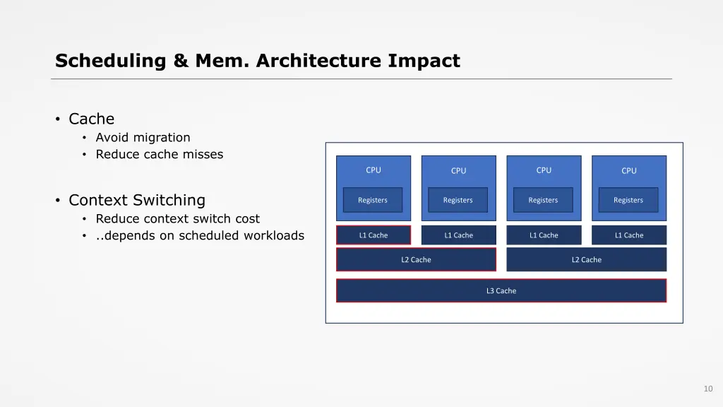 scheduling mem architecture impact 1