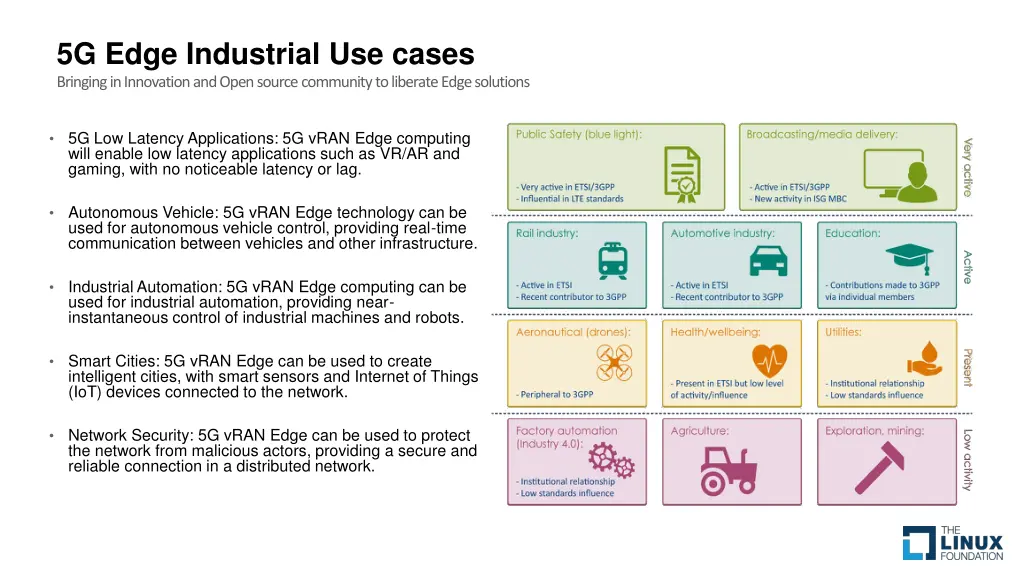 5g edge industrial use cases