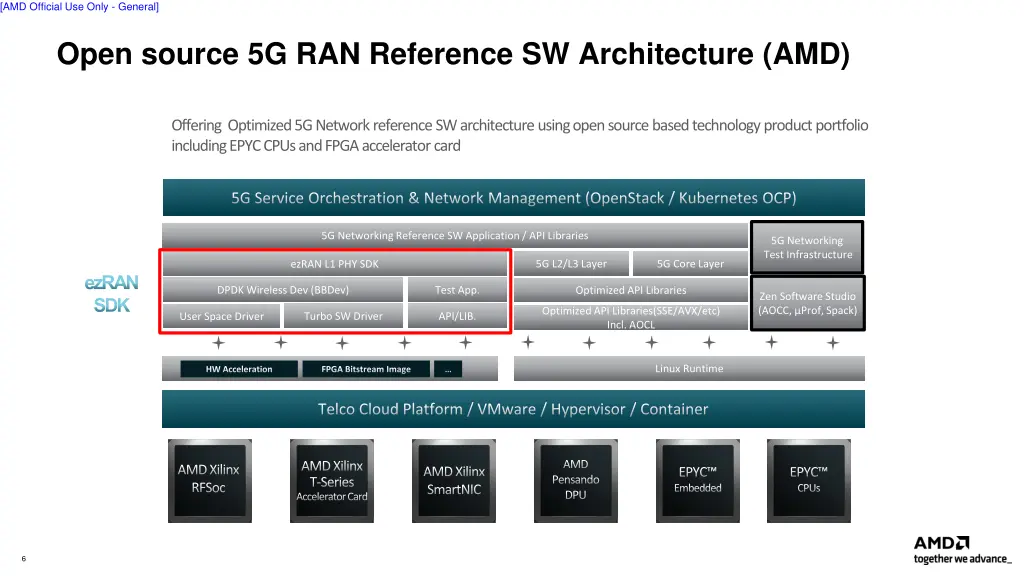 amd official use only general