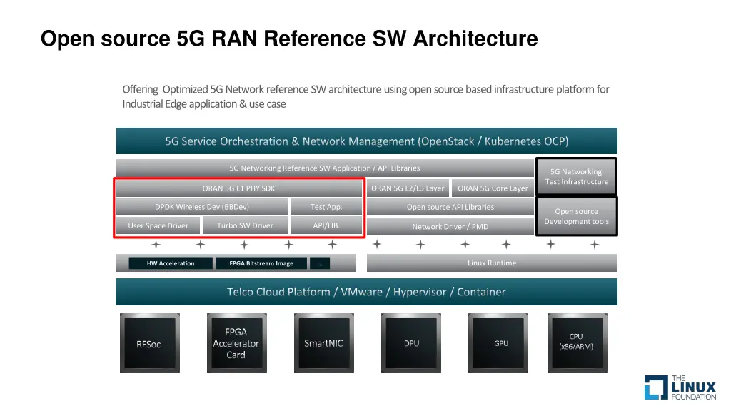 open source 5g ran reference sw architecture