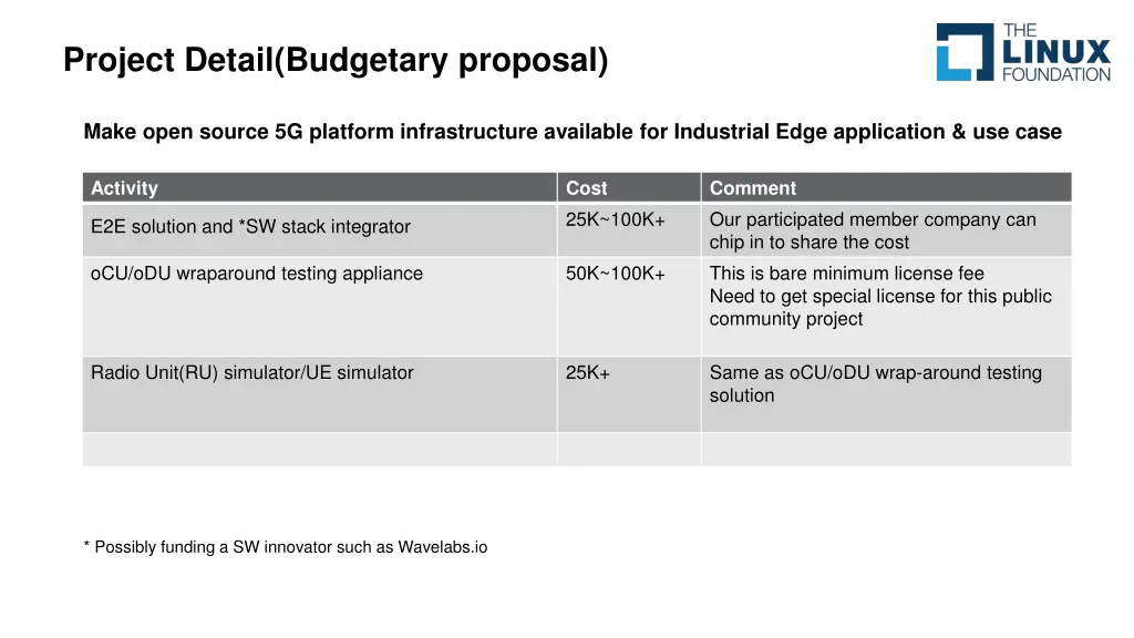 project detail budgetary proposal