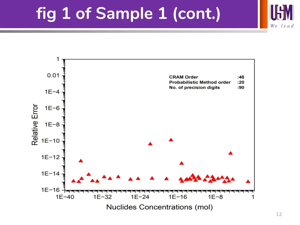 fig 1 of sample 1 cont