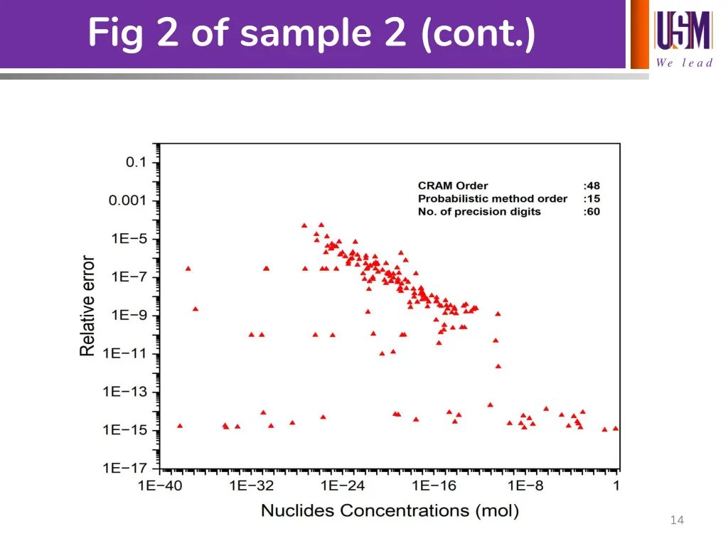 fig 2 of sample 2 cont