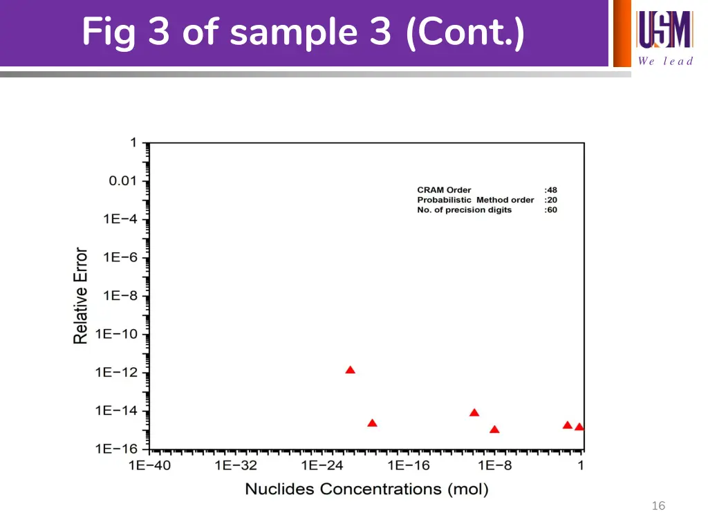 fig 3 of sample 3 cont