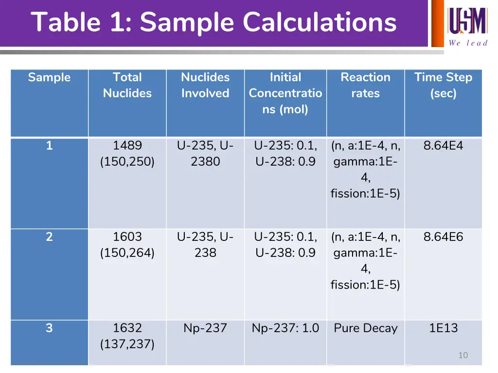 table 1 sample calculations