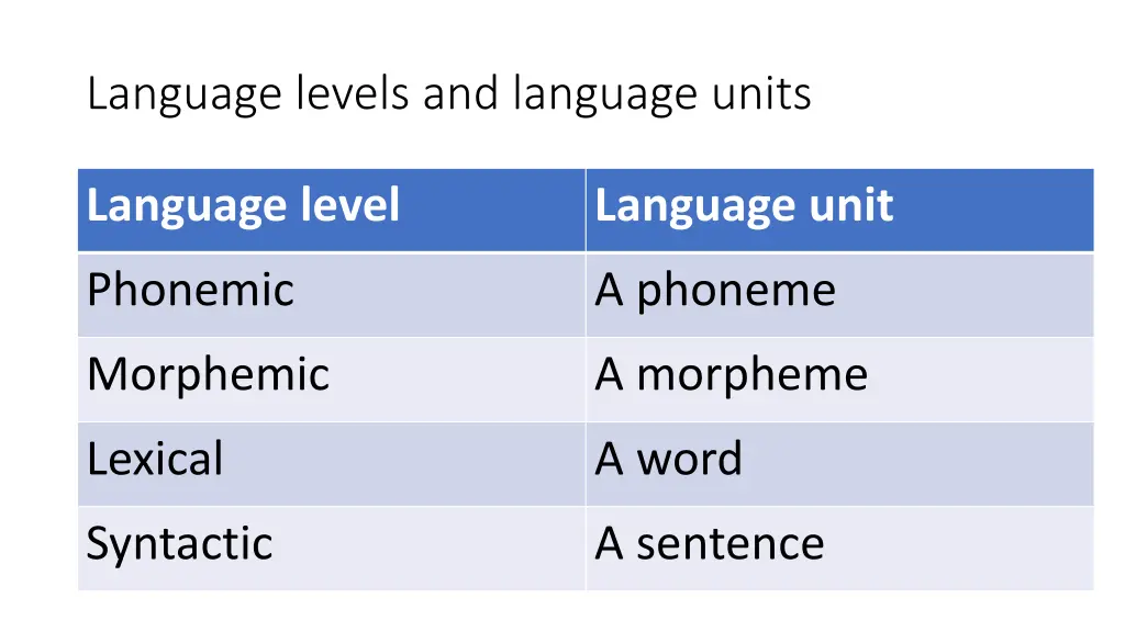 language levels and language units