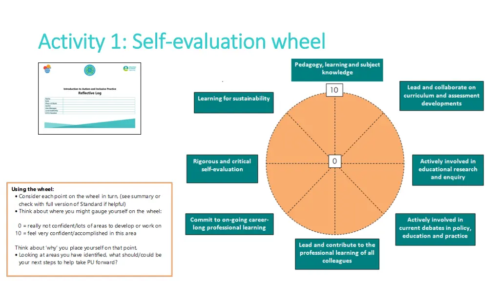 activity 1 self activity 1 self evaluation wheel