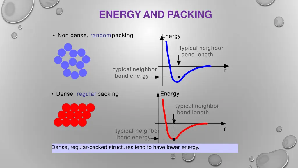 energy and packing