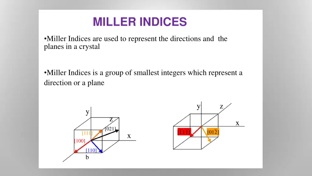 miller indices