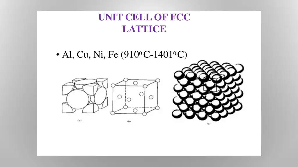unit cell of fcc lattice