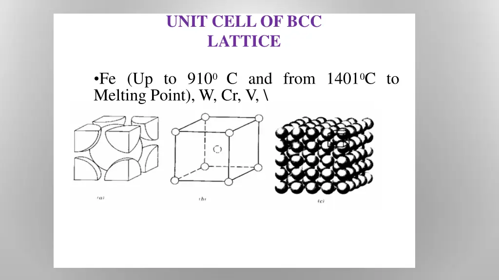 unit cellof bcc lattice