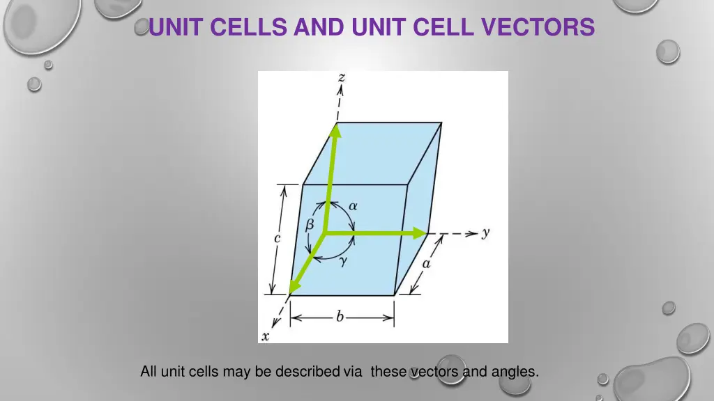 unit cells and unit cell vectors