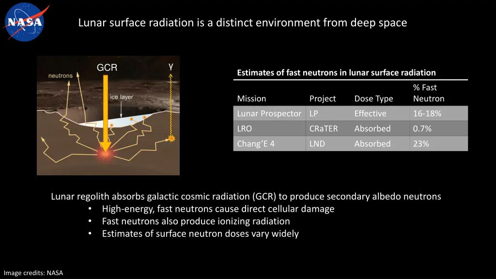 lunar surface radiation is a distinct environment