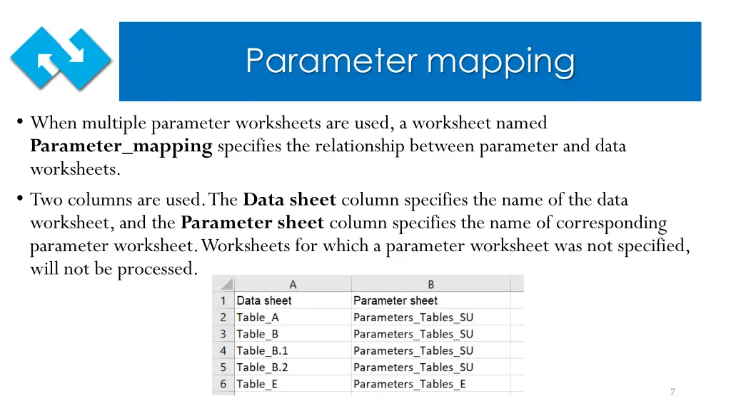 parameter mapping