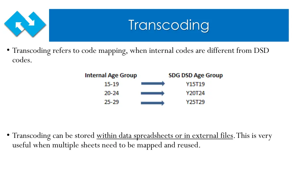 transcoding