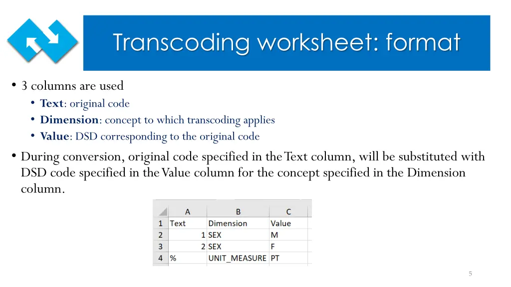 transcoding worksheet format