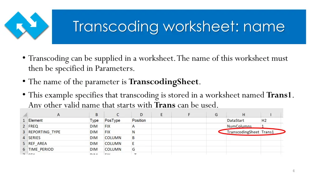 transcoding worksheet name