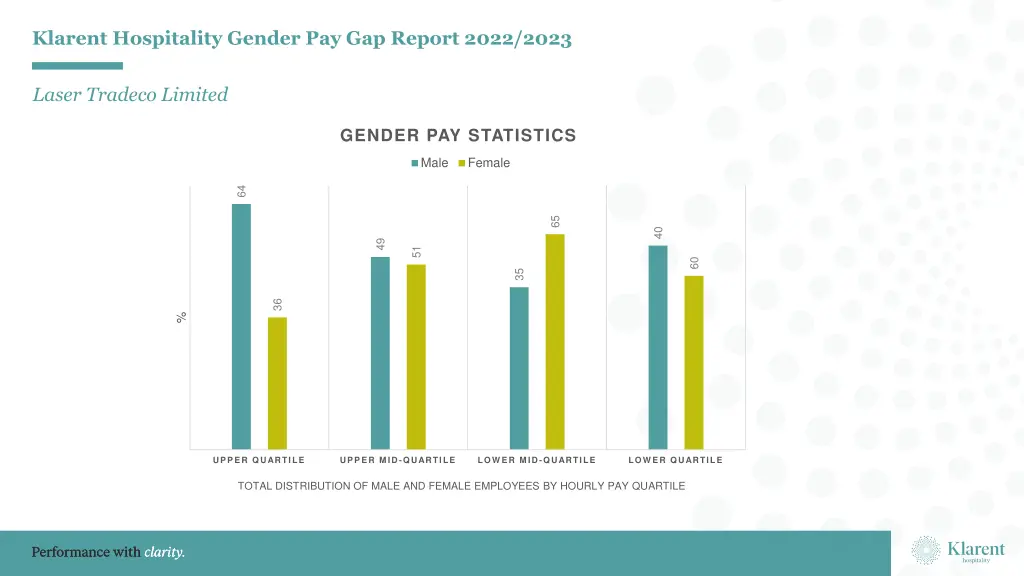 klarent hospitality gender pay gap report 2022 1