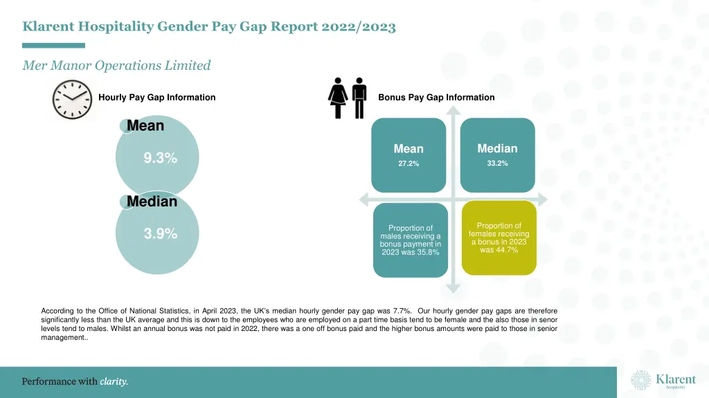 klarent hospitality gender pay gap report 2022 2