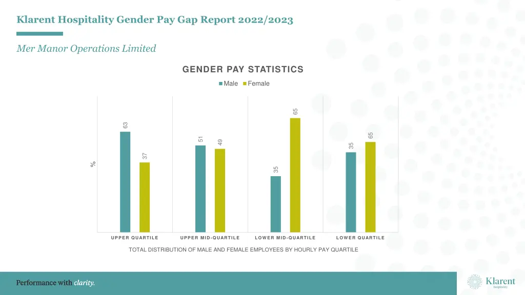 klarent hospitality gender pay gap report 2022 3