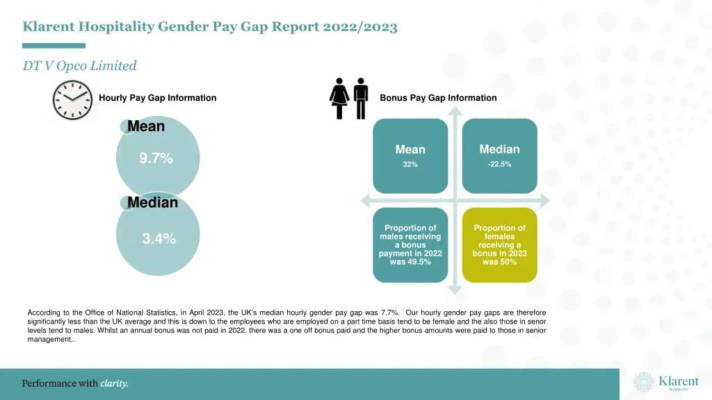 klarent hospitality gender pay gap report 2022 4