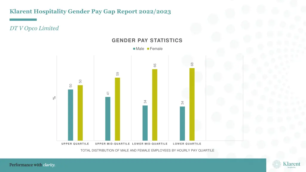 klarent hospitality gender pay gap report 2022 5