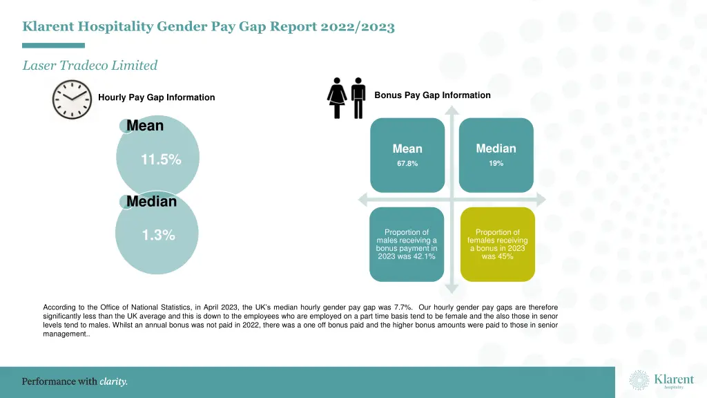 klarent hospitality gender pay gap report 2022