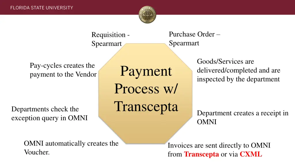 purchase order spearmart