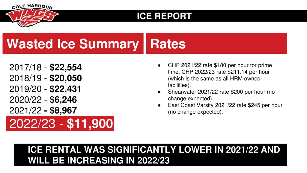 ice report